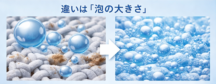 ナノバブル発生器洗濯機アダプター　Espuma Laundry